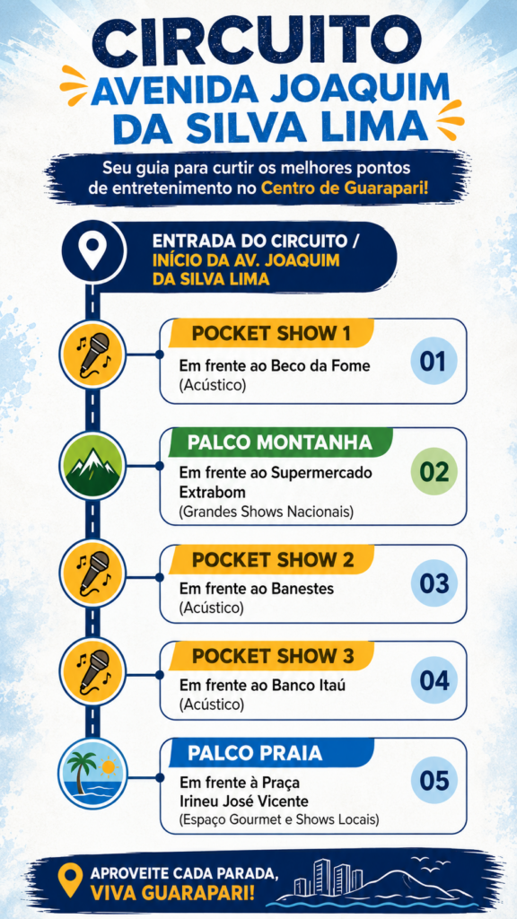 Infográfico Textual: Programação do Festival Guarapari de Inverno