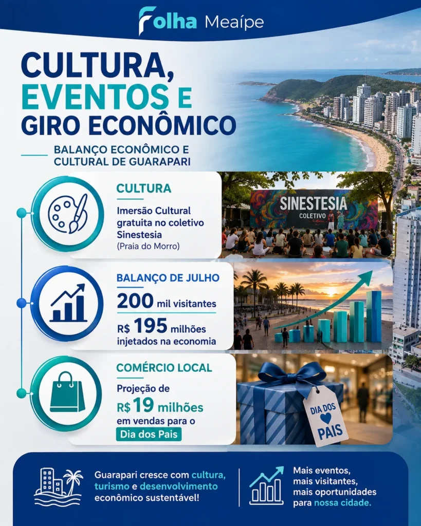 Fim de Semana em Guarapari: Reforço na Segurança, Eventos Culturais e Destaque Econômico Marcam o Sábado 2 Fim de Semana em Guarapari Reforço na Segurança, Eventos Culturais e Destaque Econômico Marcam o Sábado
